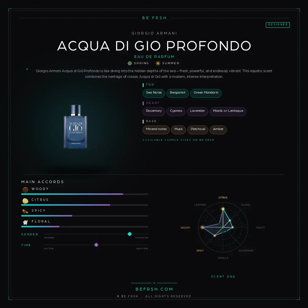 Giorgio Armani Acqua di Gio Profondo - Be Frsh - Tuoksunäyte