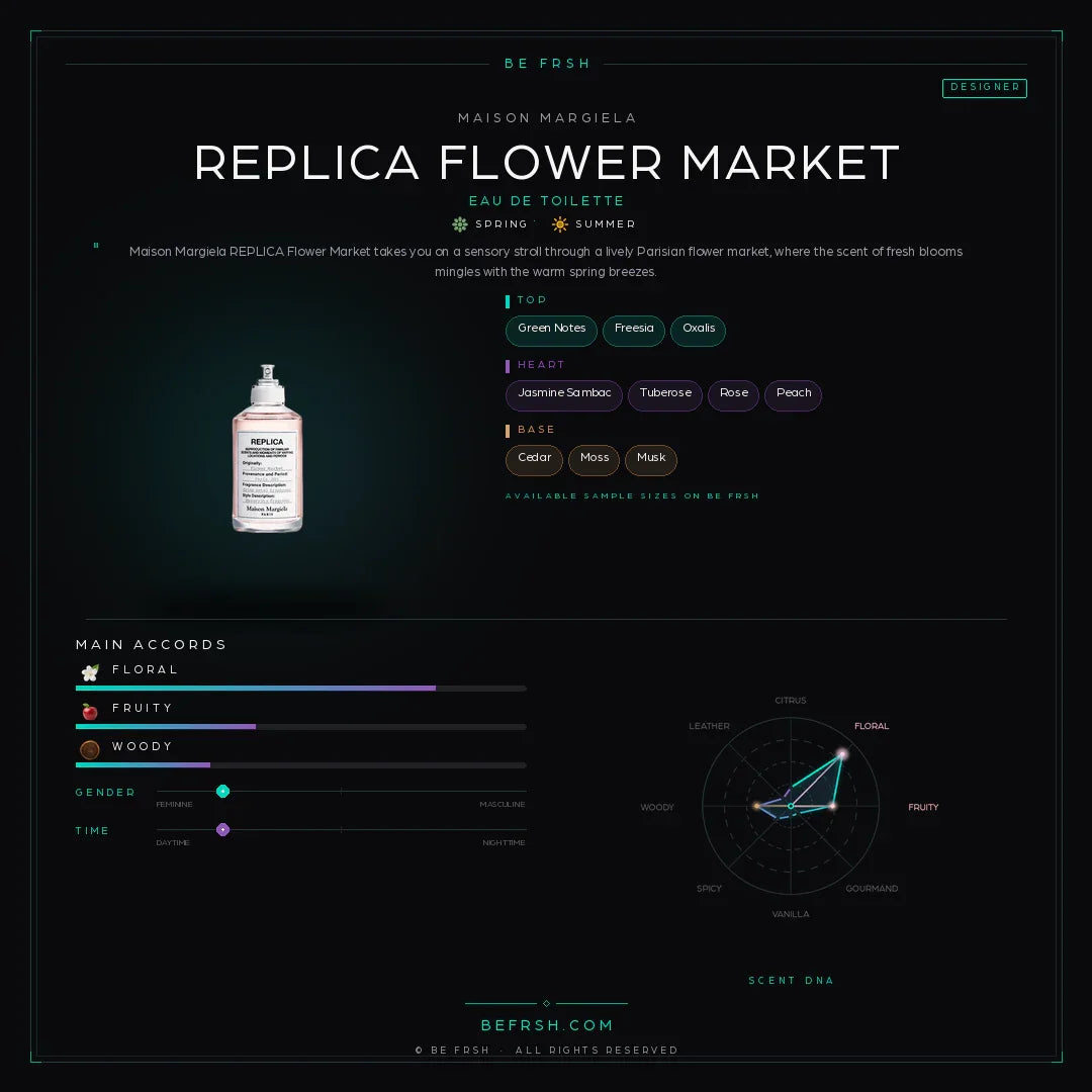 Maison Margiela Replica Flower Market - Be Frsh - Tuoksunäyte