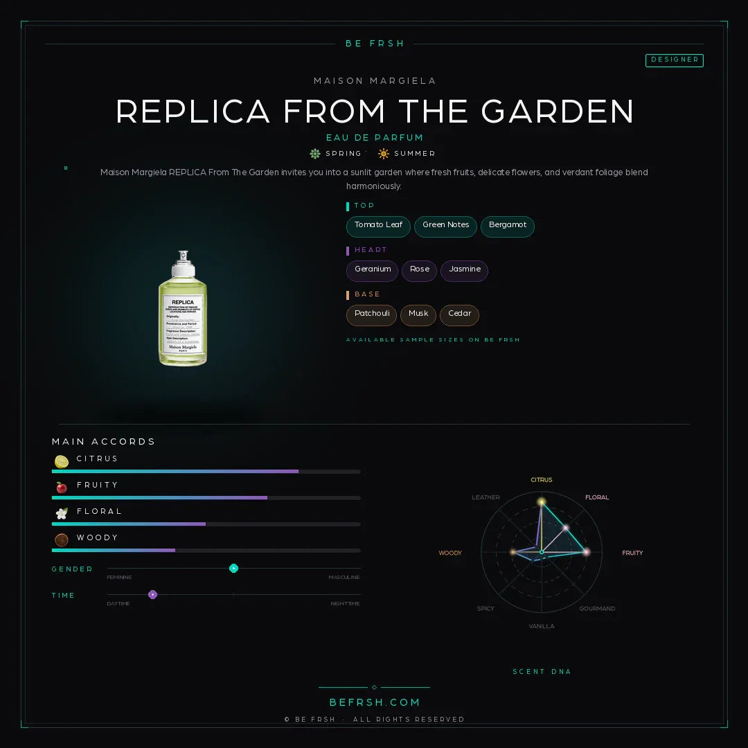 Maison Margiela Replica From The Garden - Be Frsh - Tuoksunäyte