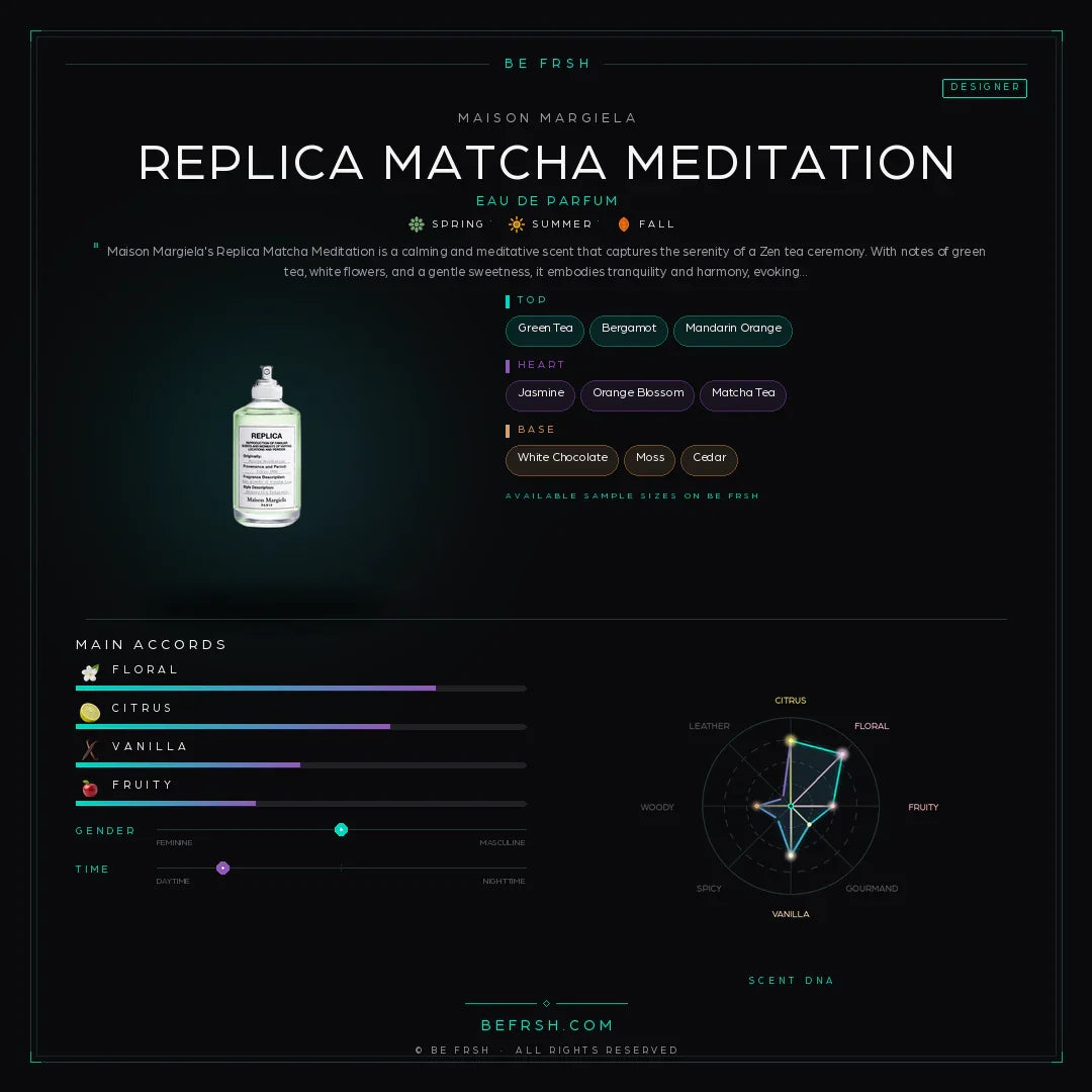 Maison Margiela Replica Matcha Meditation - Be Frsh - Tuoksunäyte