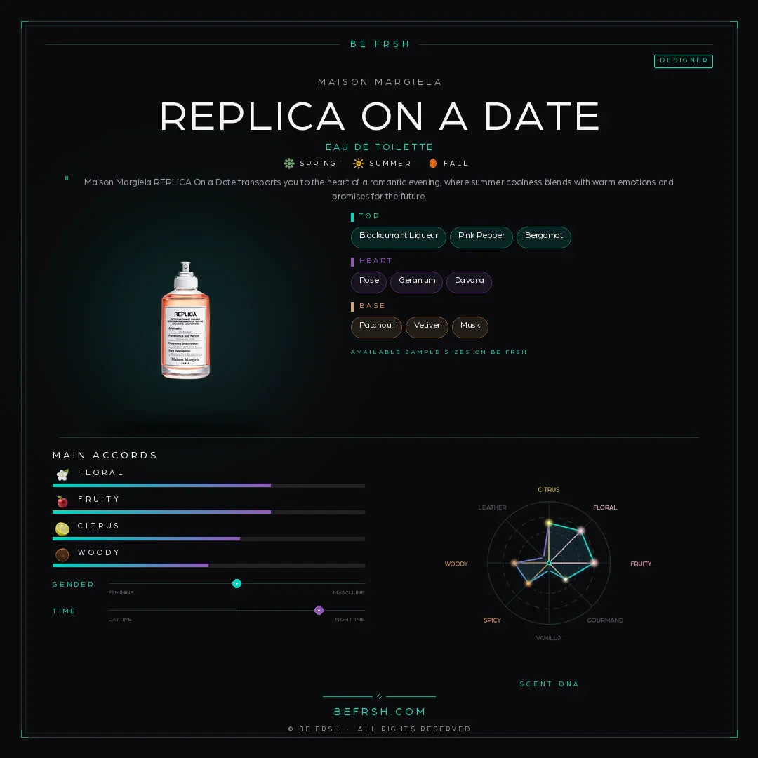 Maison Margiela Replica On A Date - Be Frsh - Tuoksunäyte