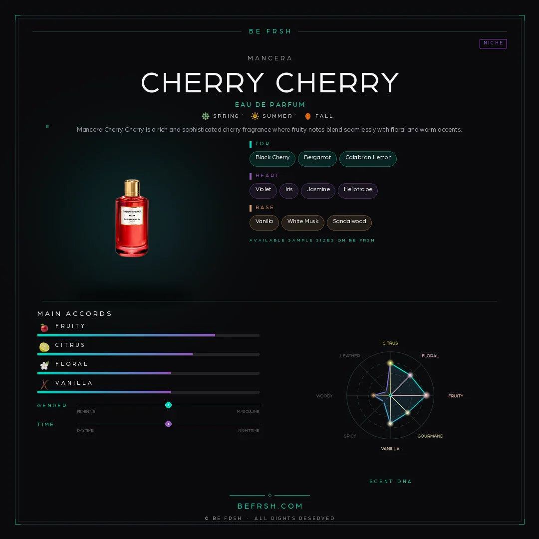 Mancera Cherry Cherry - Be Frsh - Tuoksunäyte