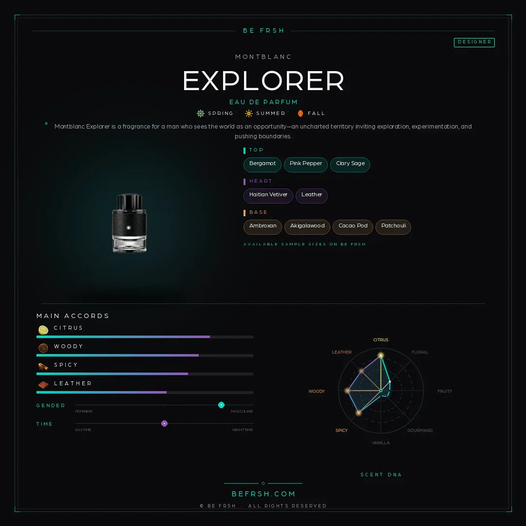 Montblanc Explorer - Be Frsh - Tuoksunäyte