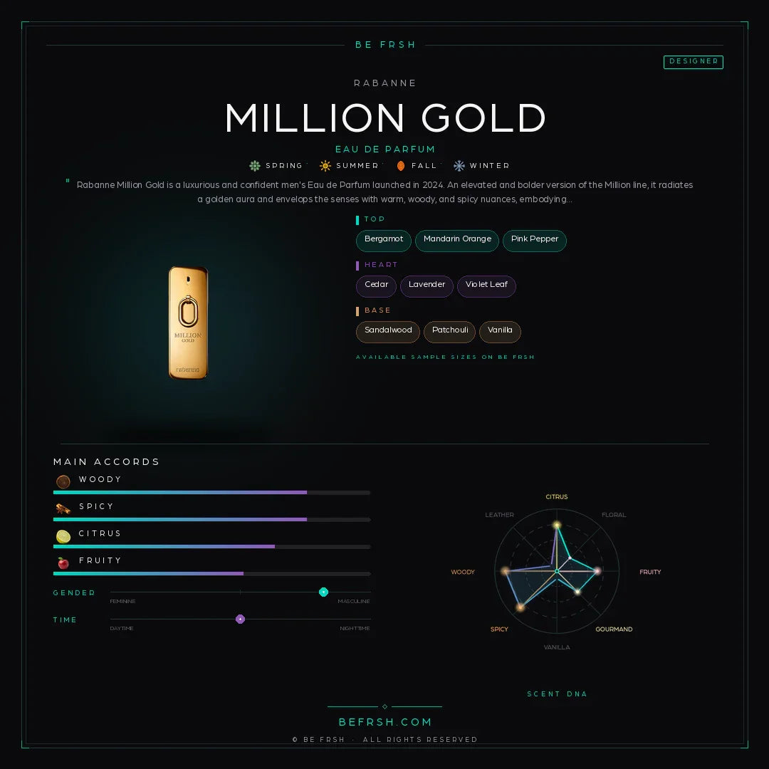 Rabanne Million Gold - Be Frsh - Tuoksunäyte