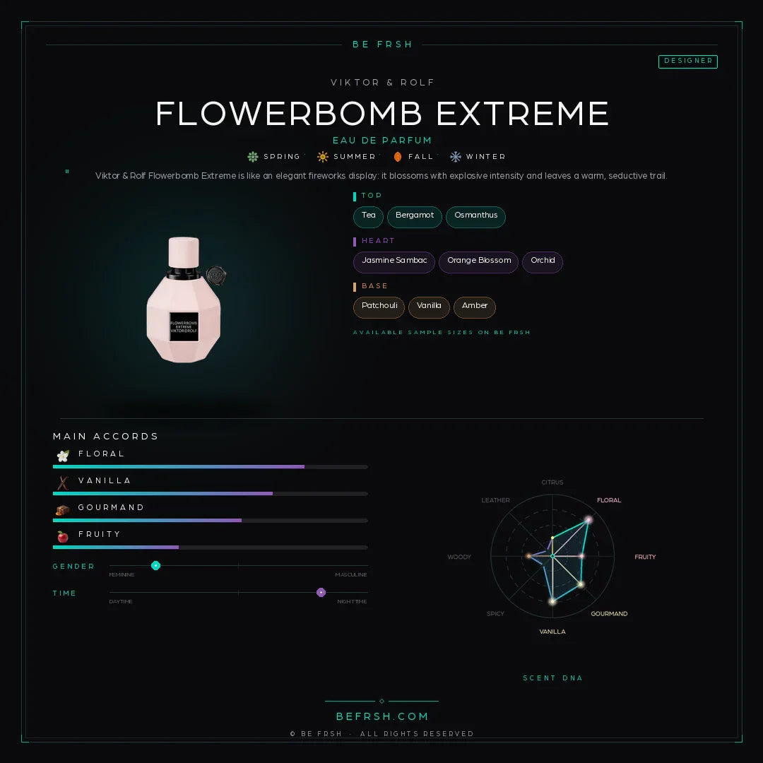 Viktor & Rolf Flowerbomb Extreme - Be Frsh - Tuoksunäyte