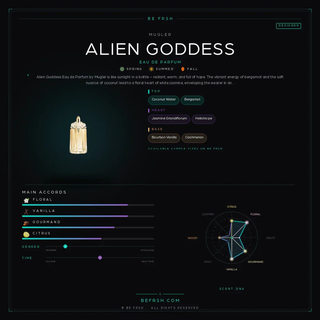Mugler Alien Goddess - Be Frsh - Tuoksunäyte