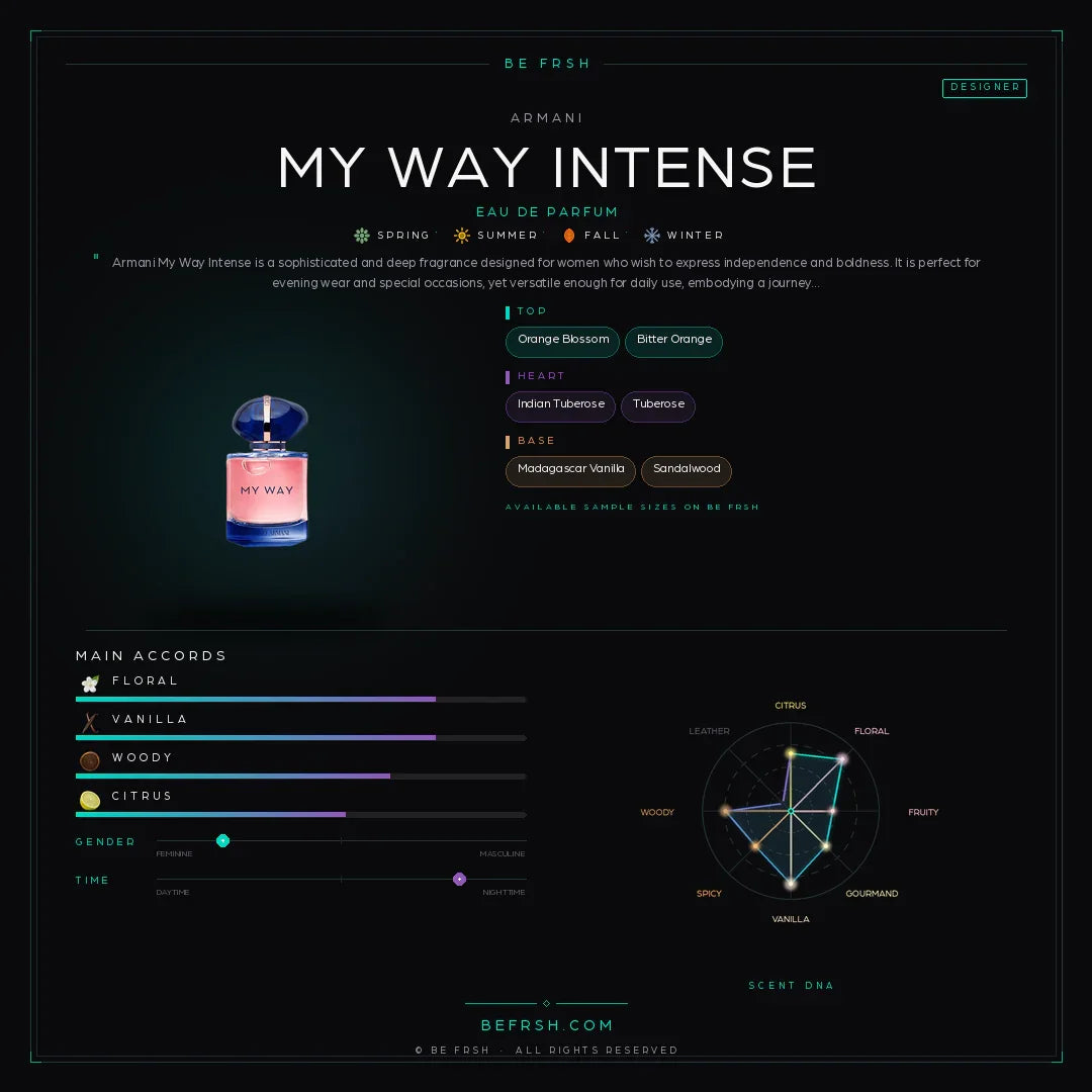 Armani My Way Intense - Be Frsh - Tuoksunäyte