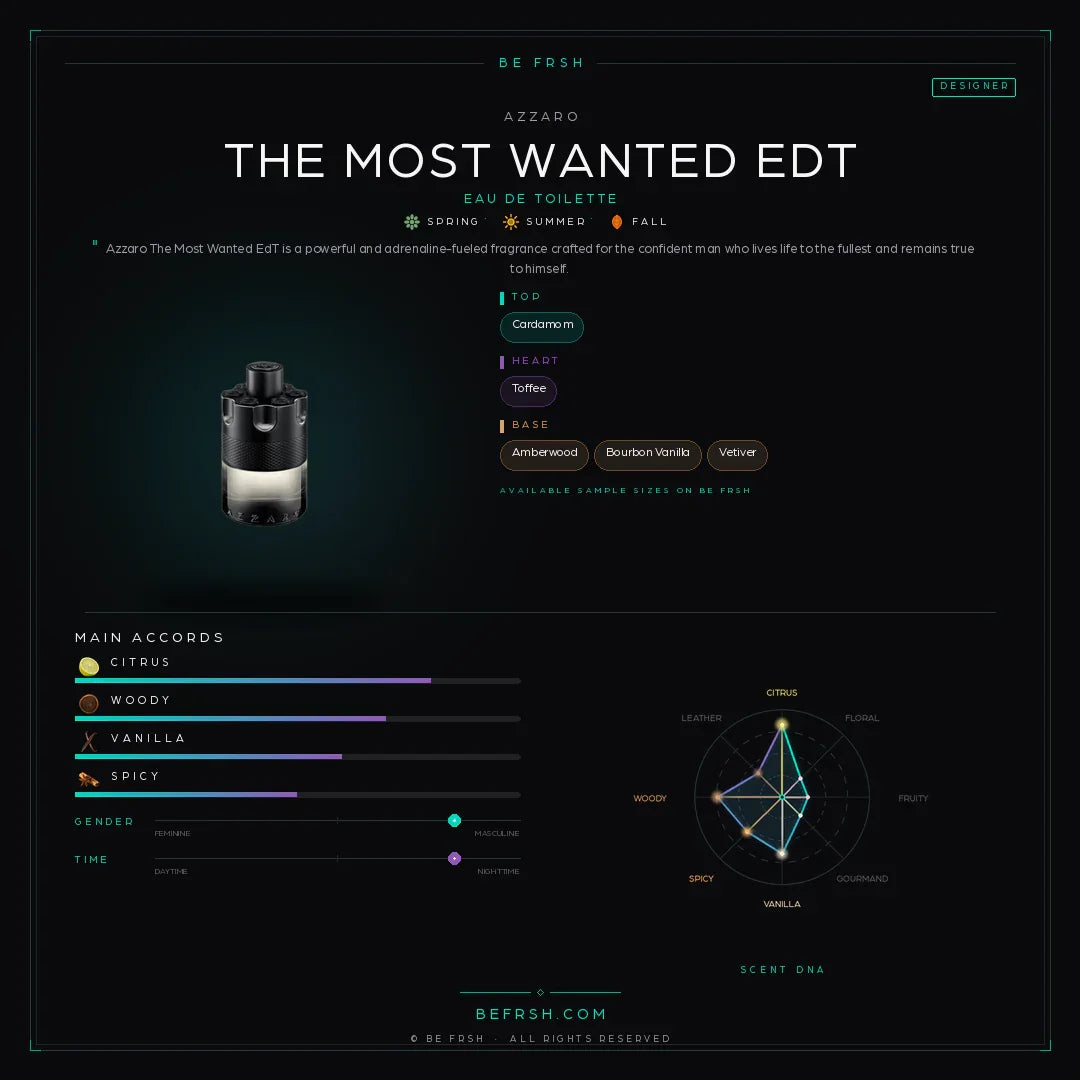Azzaro The Most Wanted EdT - Be Frsh - Tuoksunäyte