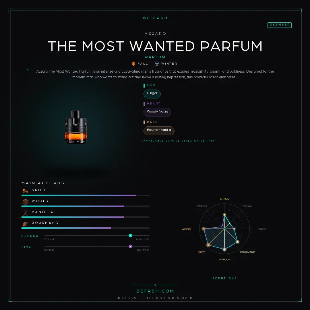 Azzaro The Most Wanted Parfum - Be Frsh - Tuoksunäyte