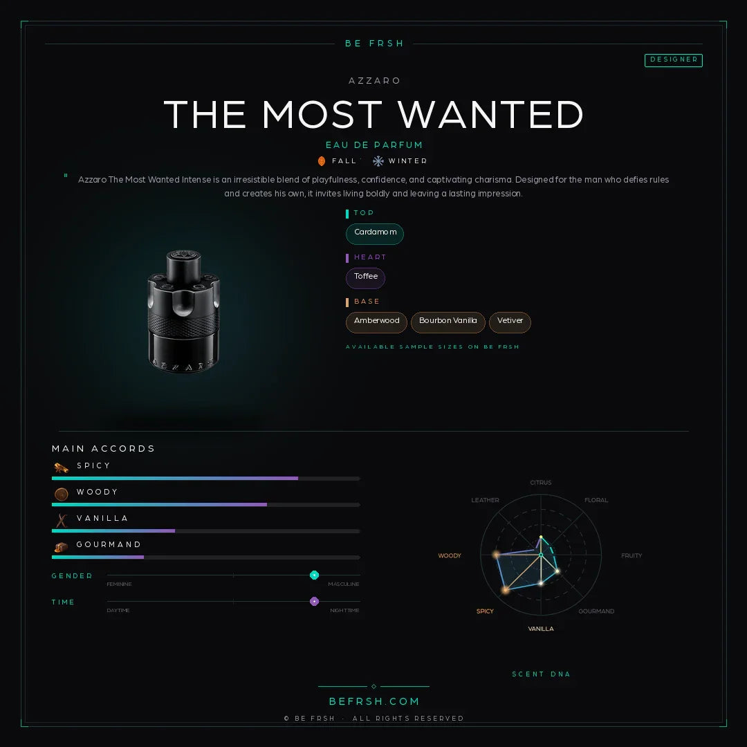 Azzaro The Most Wanted - Be Frsh - Tuoksunäyte