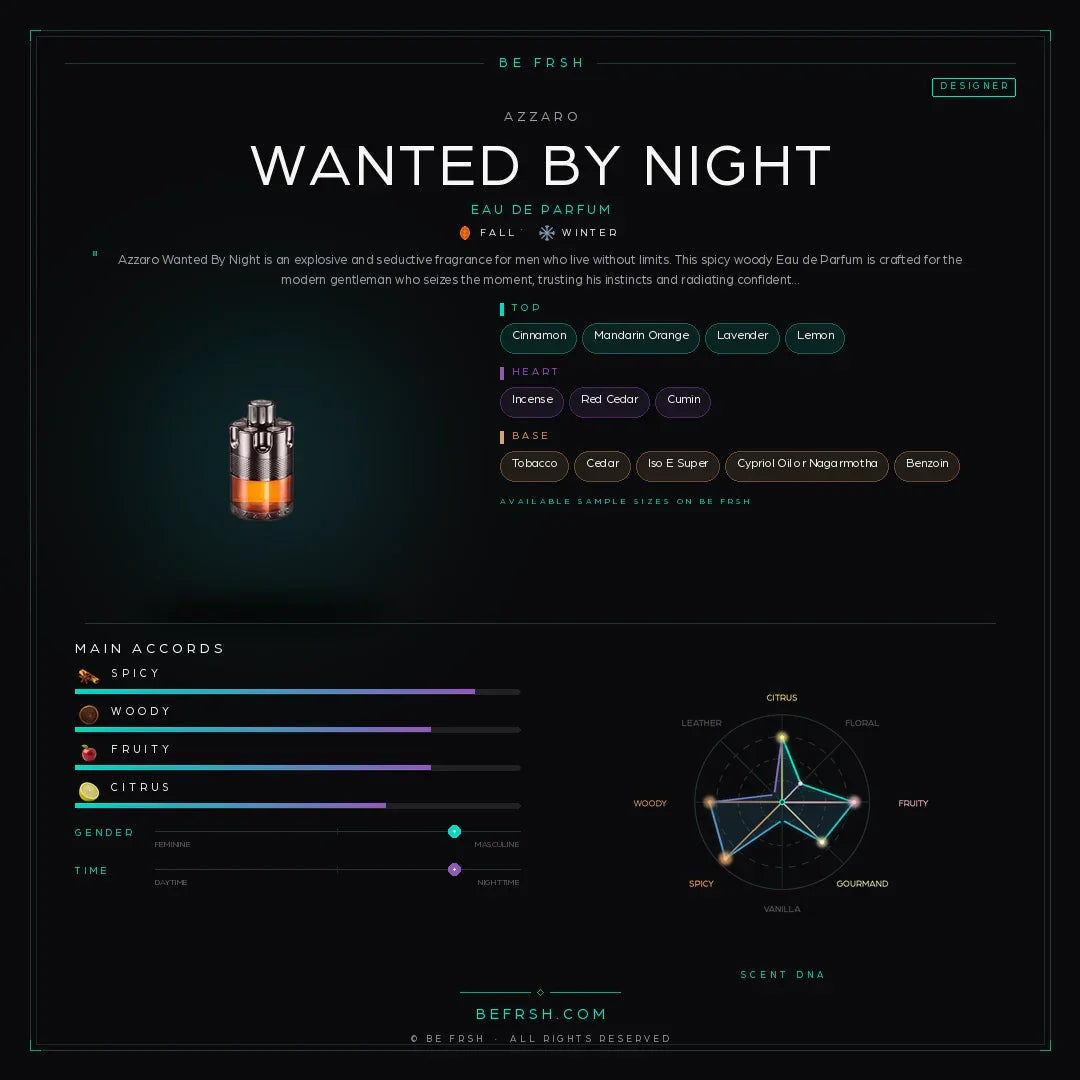 Azzaro Wanted By Night - Be Frsh - Tuoksunäyte
