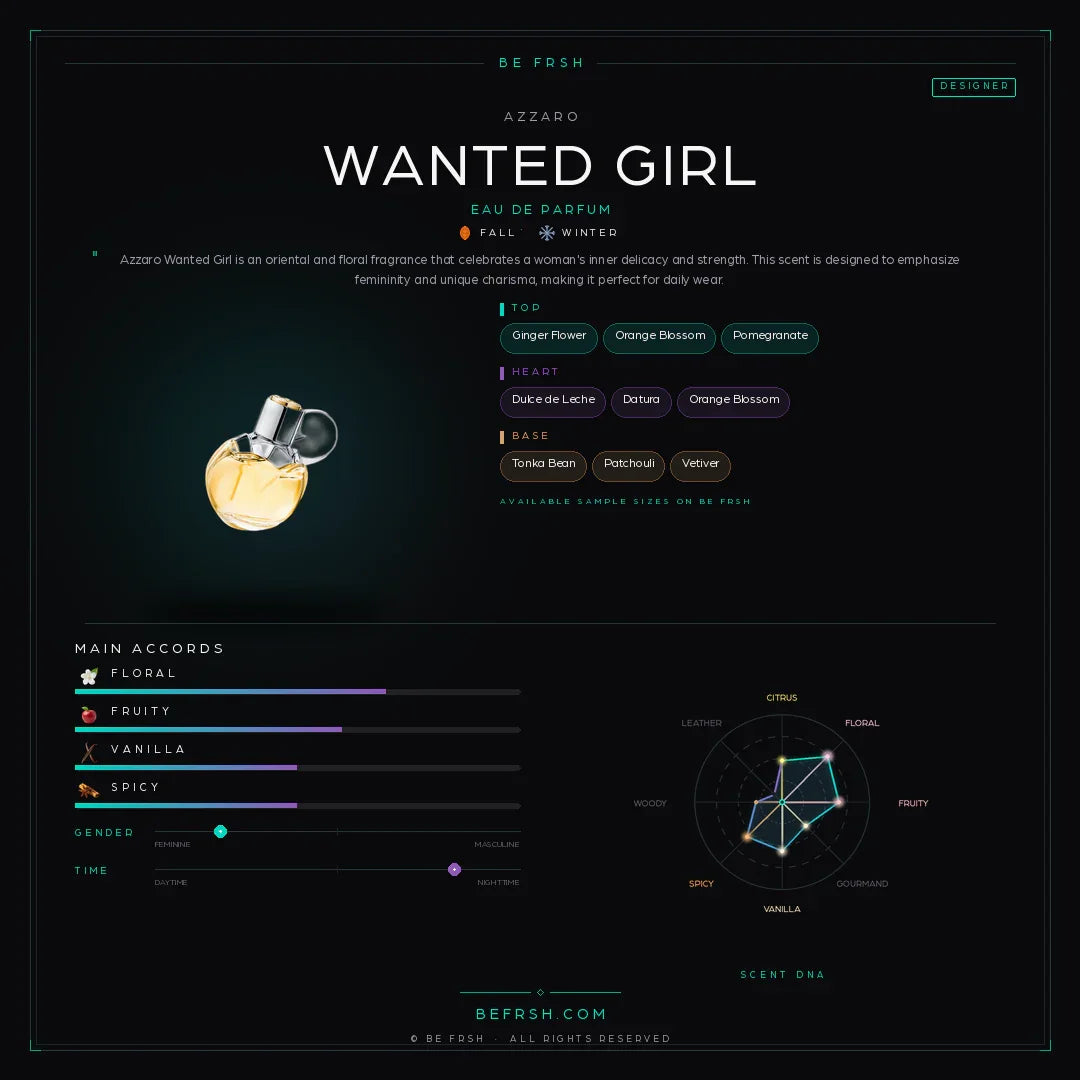 Azzaro Wanted Girl - Be Frsh - Tuoksunäyte