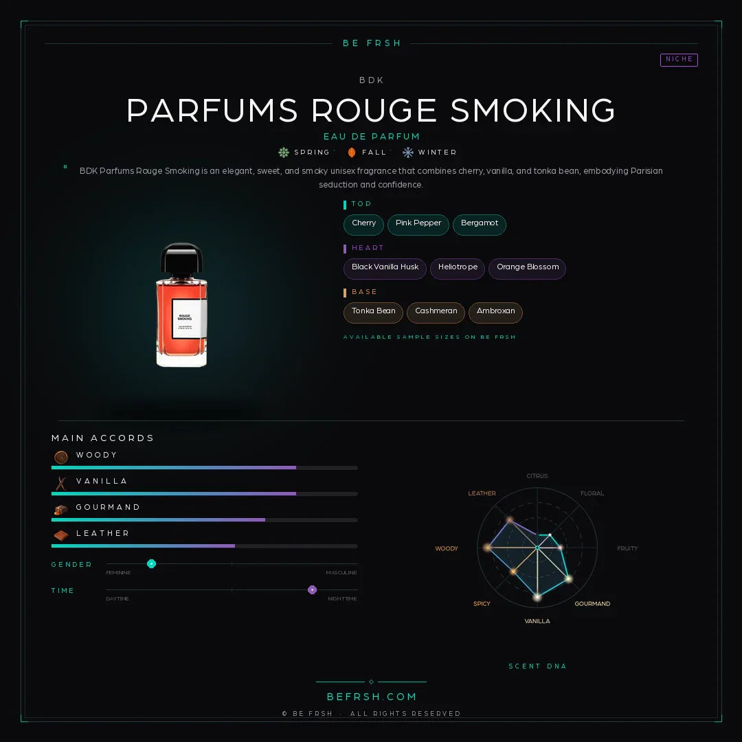 BDK Parfums Rouge Smoking - Be Frsh - Tuoksunäyte