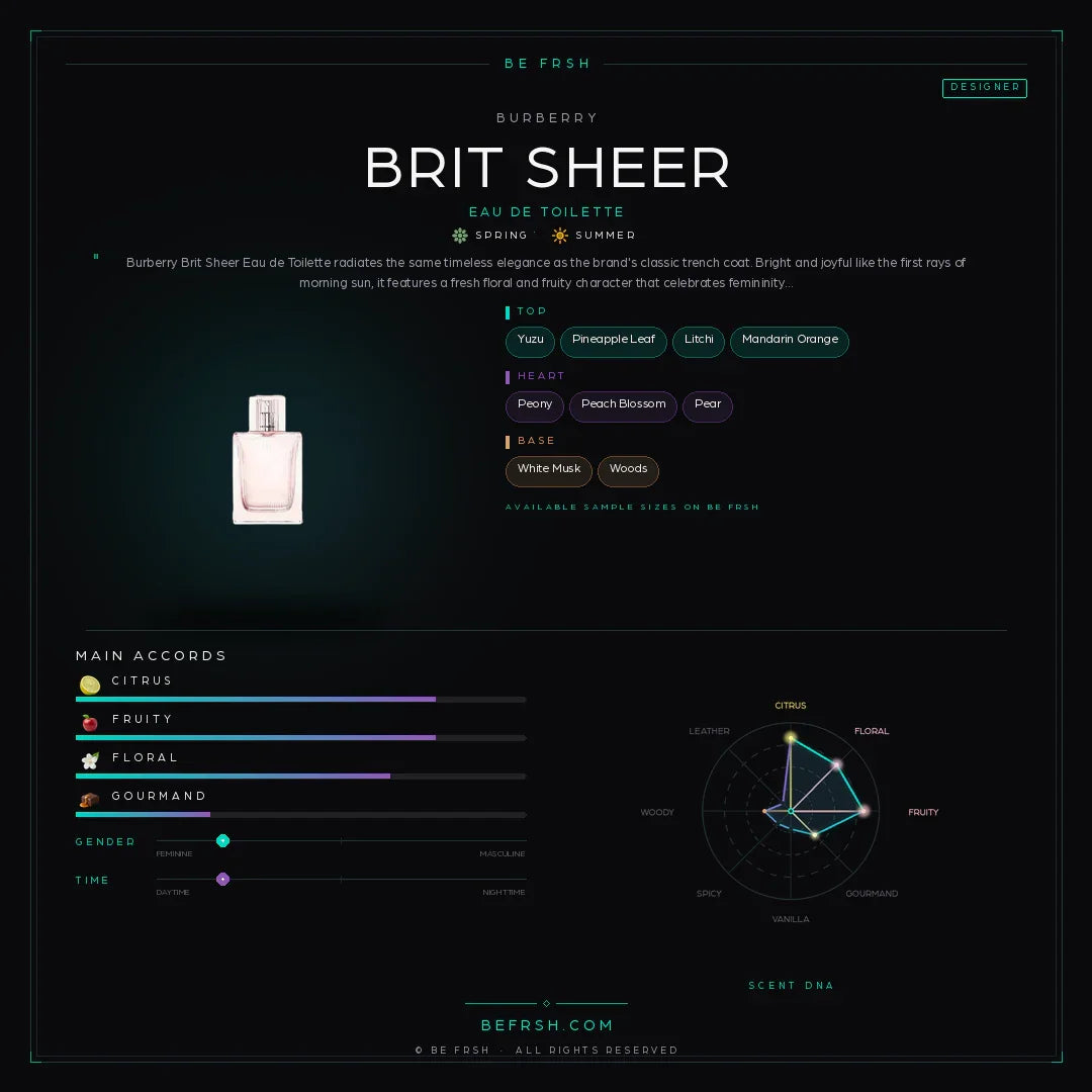 Burberry Brit Sheer - Be Frsh - Tuoksunäyte