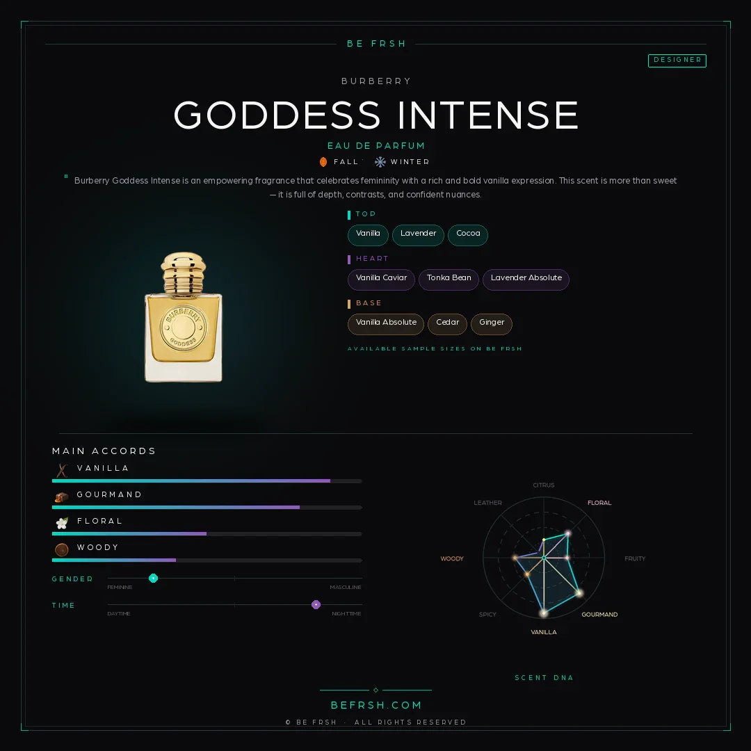 Burberry Goddess Intense - Be Frsh - Tuoksunäyte