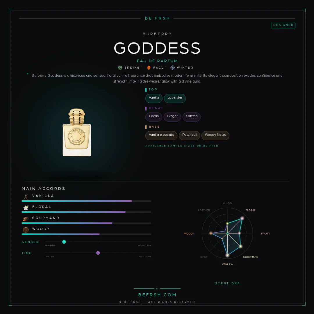 Burberry Goddess - Be Frsh - Tuoksunäyte