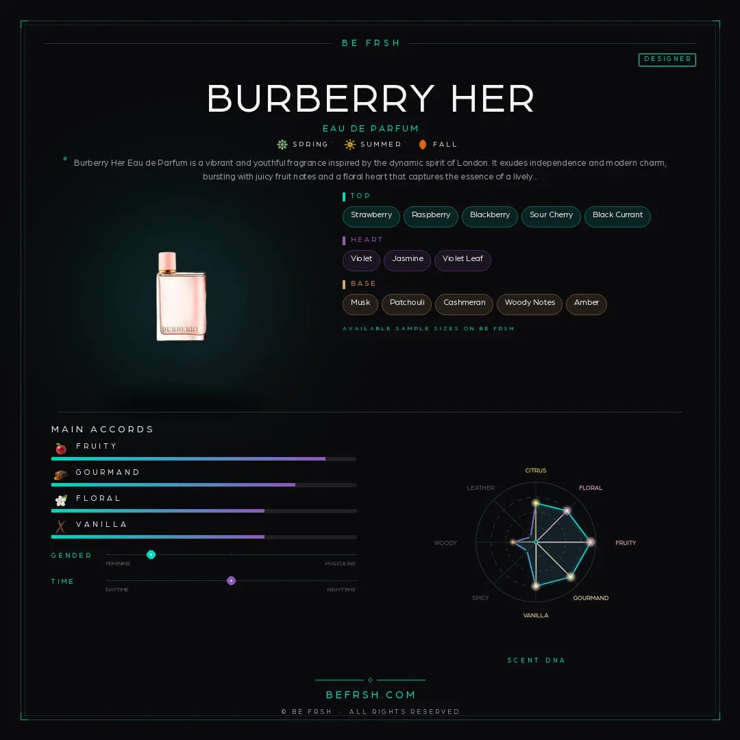Burberry Her - Be Frsh - Tuoksunäyte