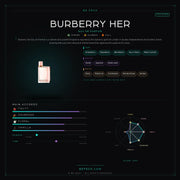 Burberry Her - Be Frsh - Tuoksunäyte