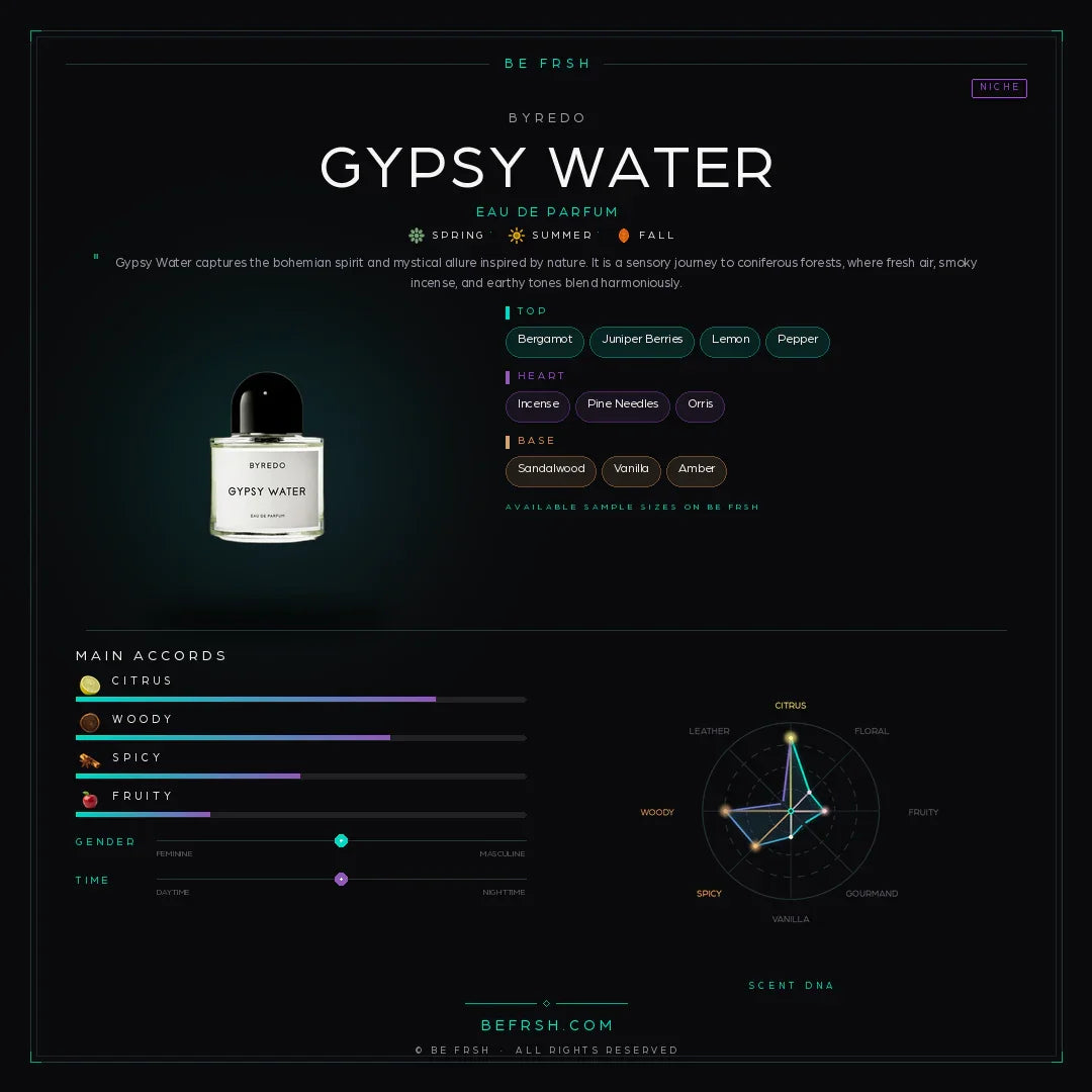Byredo Gypsy Water - Be Frsh - Tuoksunäyte