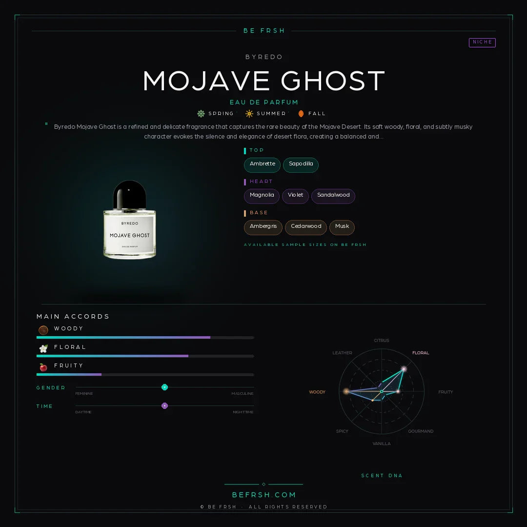 Byredo Mojave Ghost - Be Frsh - Tuoksunäyte
