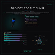 Carolina Herrera Bad Boy Cobalt Elixir - Be Frsh - Tuoksunäyte