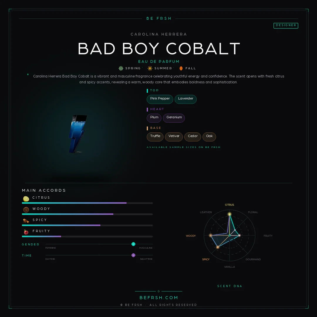 Carolina Herrera Bad Boy Cobalt - Be Frsh - Tuoksunäyte