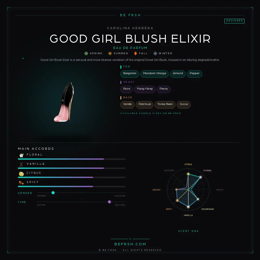 Carolina Herrera Good Girl Blush Elixir - Be Frsh - Tuoksunäyte