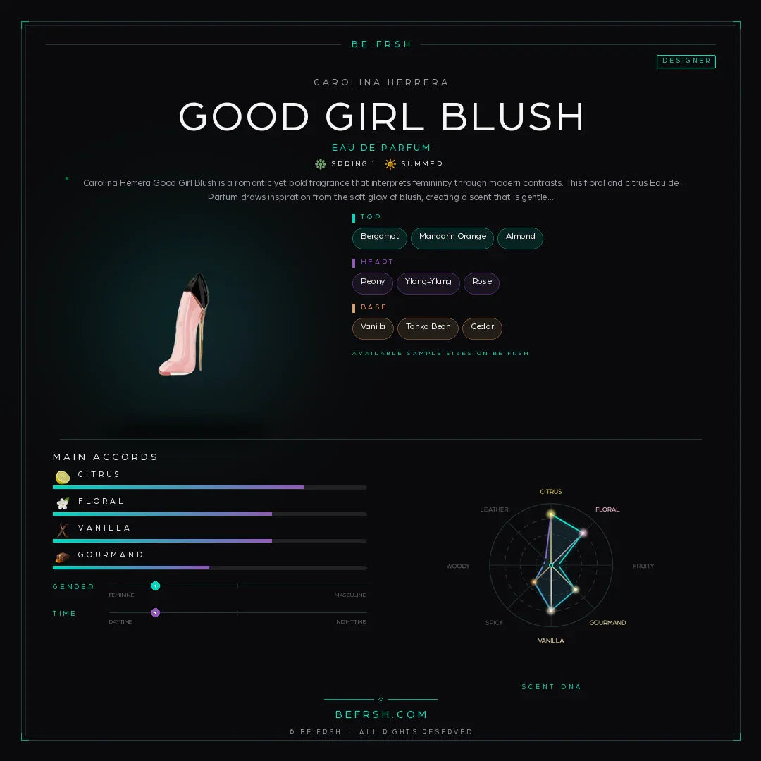 Carolina Herrera Good Girl Blush - Be Frsh - Tuoksunäyte