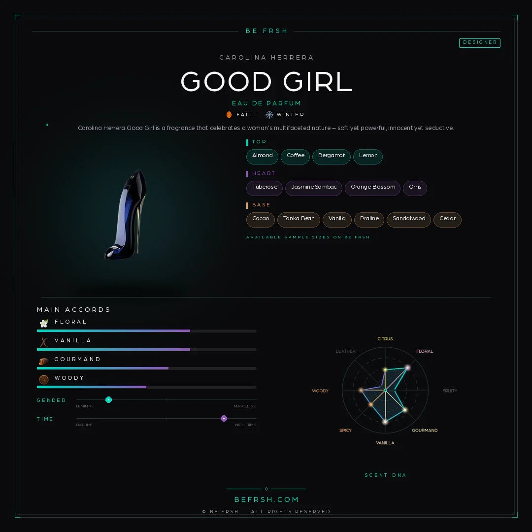 Carolina Herrera Good Girl - Be Frsh - Tuoksunäyte