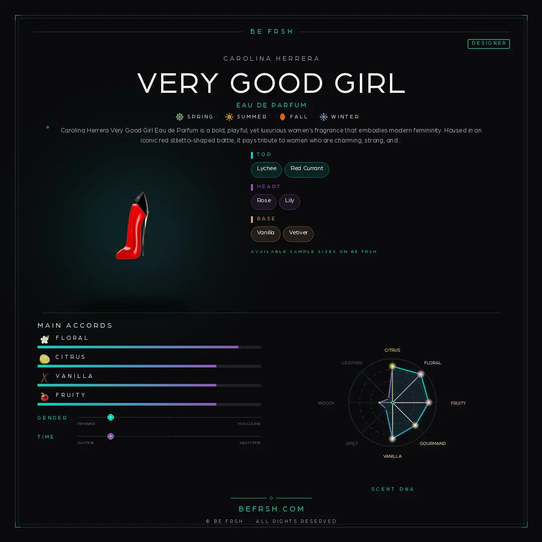 Carolina Herrera Very Good Girl - Be Frsh - Tuoksunäyte