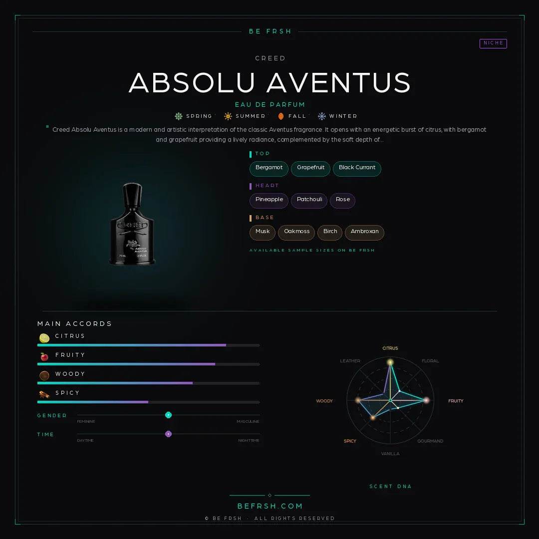 Creed Absolu Aventus - Be Frsh - Tuoksunäyte