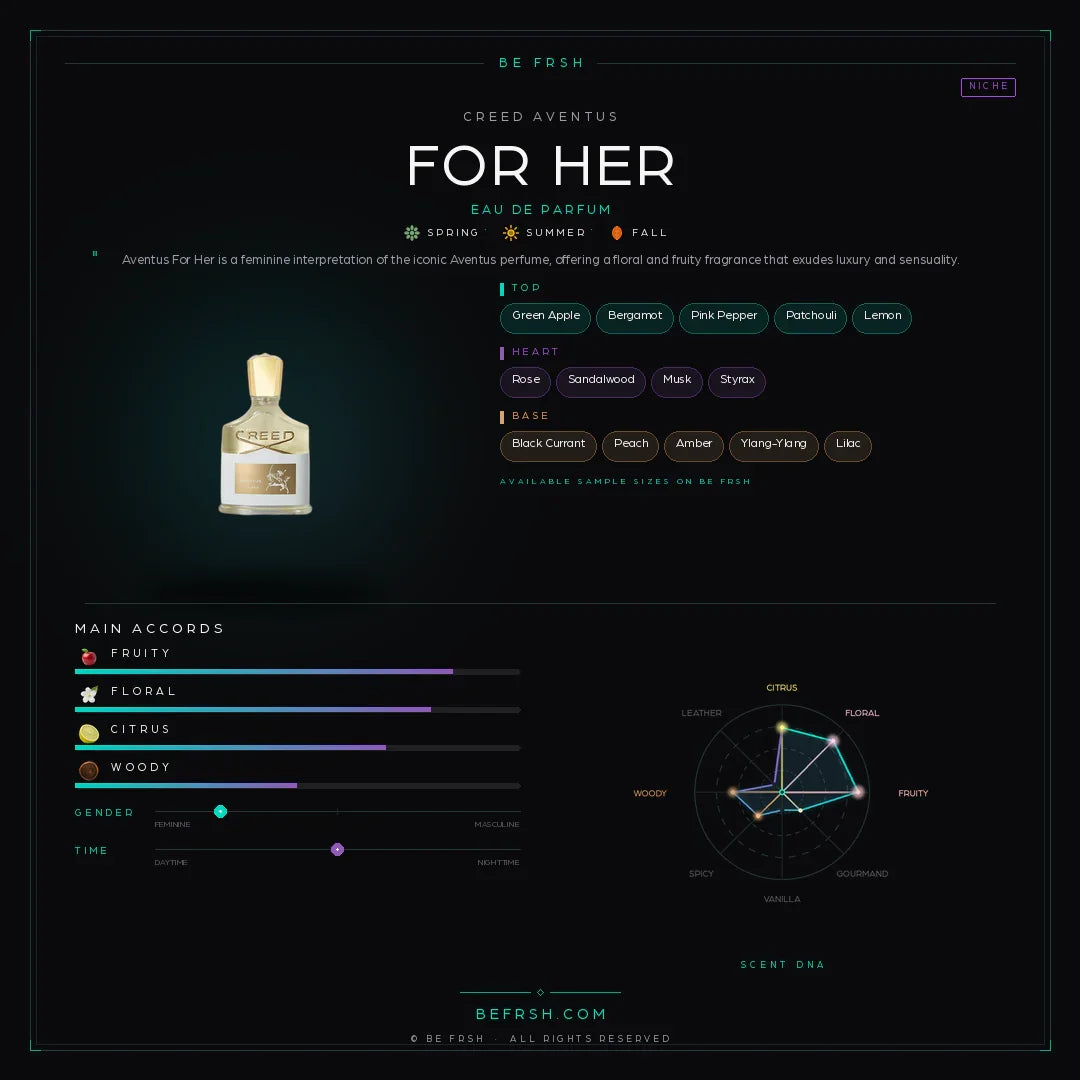 Creed Aventus For Her - Be Frsh - Tuoksunäyte