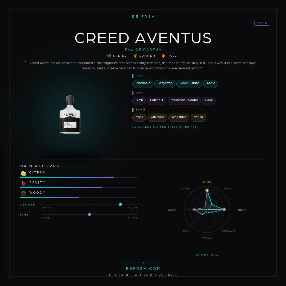 Creed Aventus - Be Frsh - Tuoksunäyte