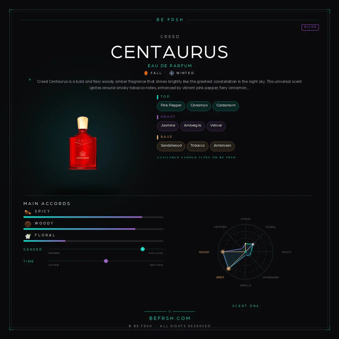 Creed Centaurus - Be Frsh - Tuoksunäyte