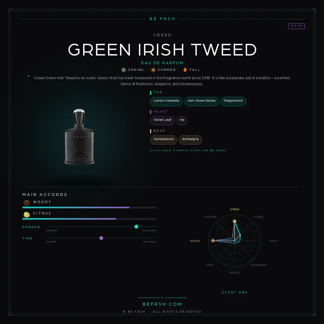 Creed Green Irish Tweed - Be Frsh - Tuoksunäyte