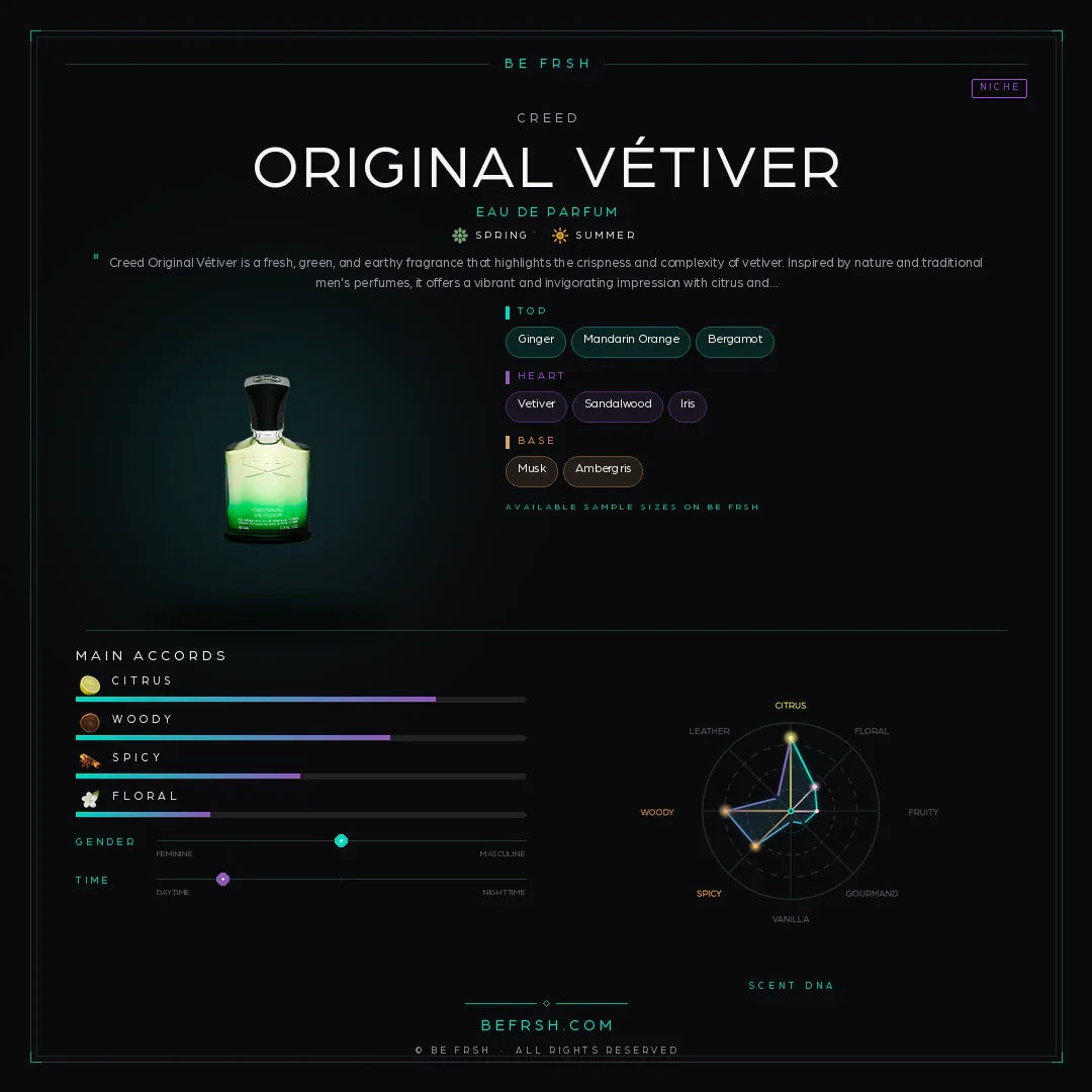 Creed Original Vétiver - Be Frsh - Tuoksunäyte