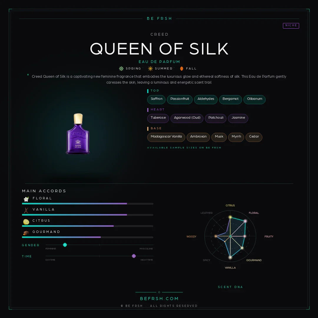 Creed Queen of Silk - Be Frsh - Tuoksunäyte