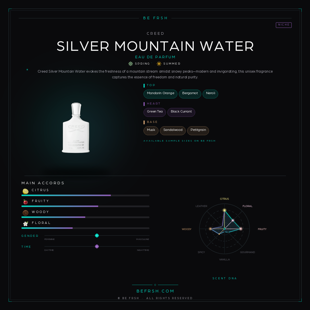 Creed Silver Mountain Water