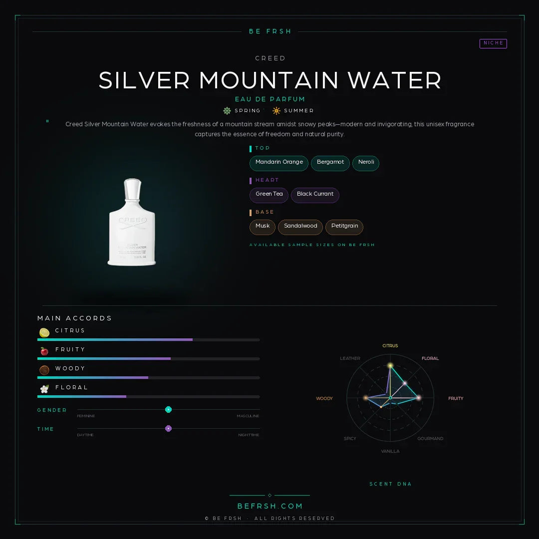 Creed Silver Mountain Water - Be Frsh - Tuoksunäyte