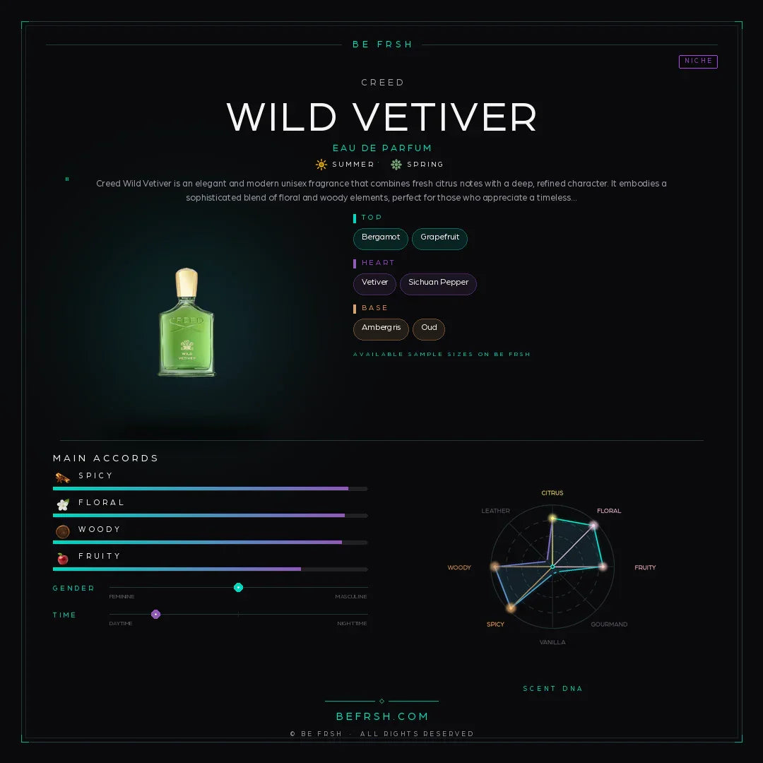Creed Wild Vetiver - Be Frsh - Tuoksunäyte