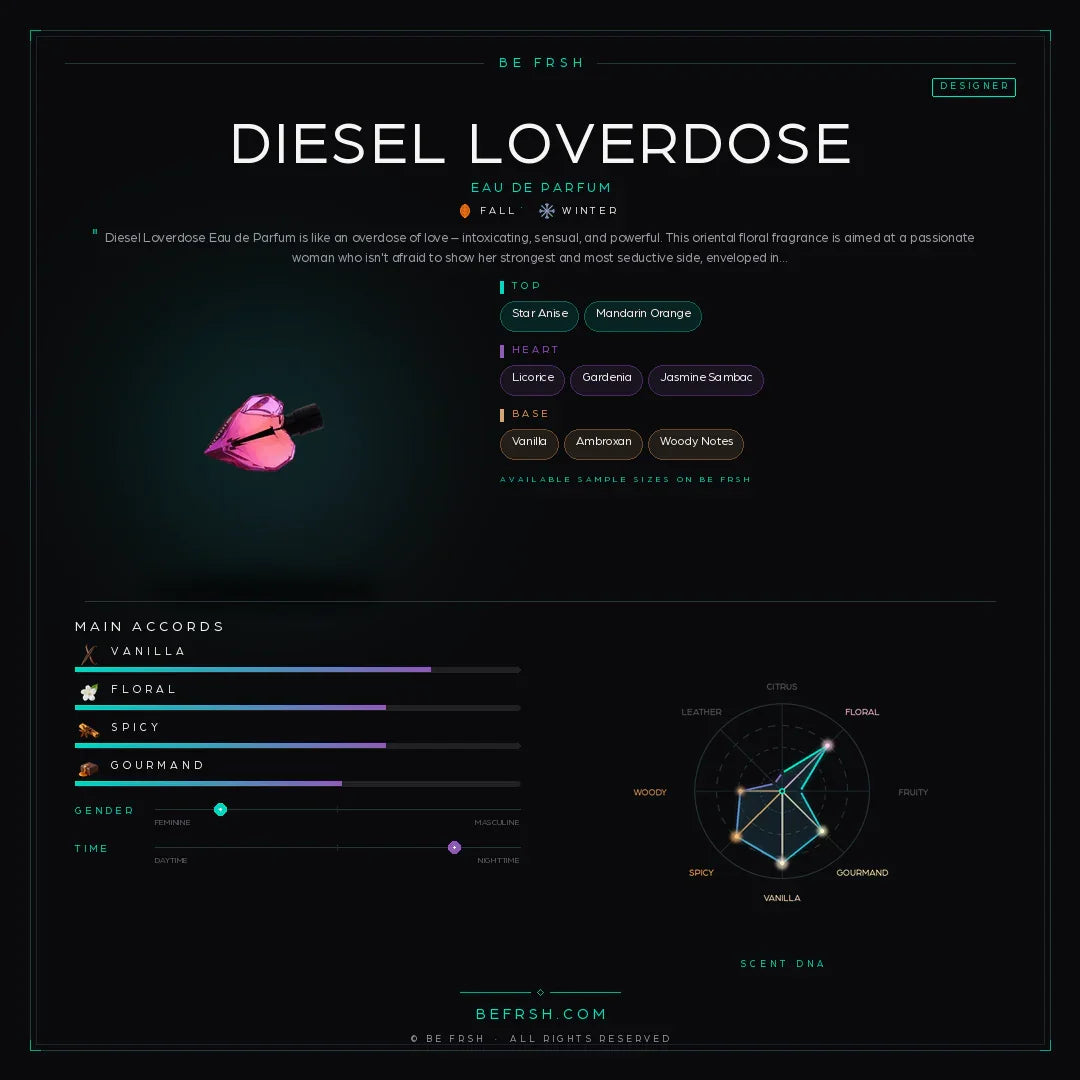 Diesel Loverdose - Be Frsh - Tuoksunäyte