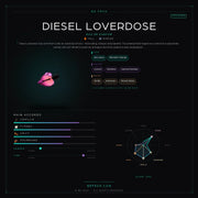 Diesel Loverdose - Be Frsh - Tuoksunäyte