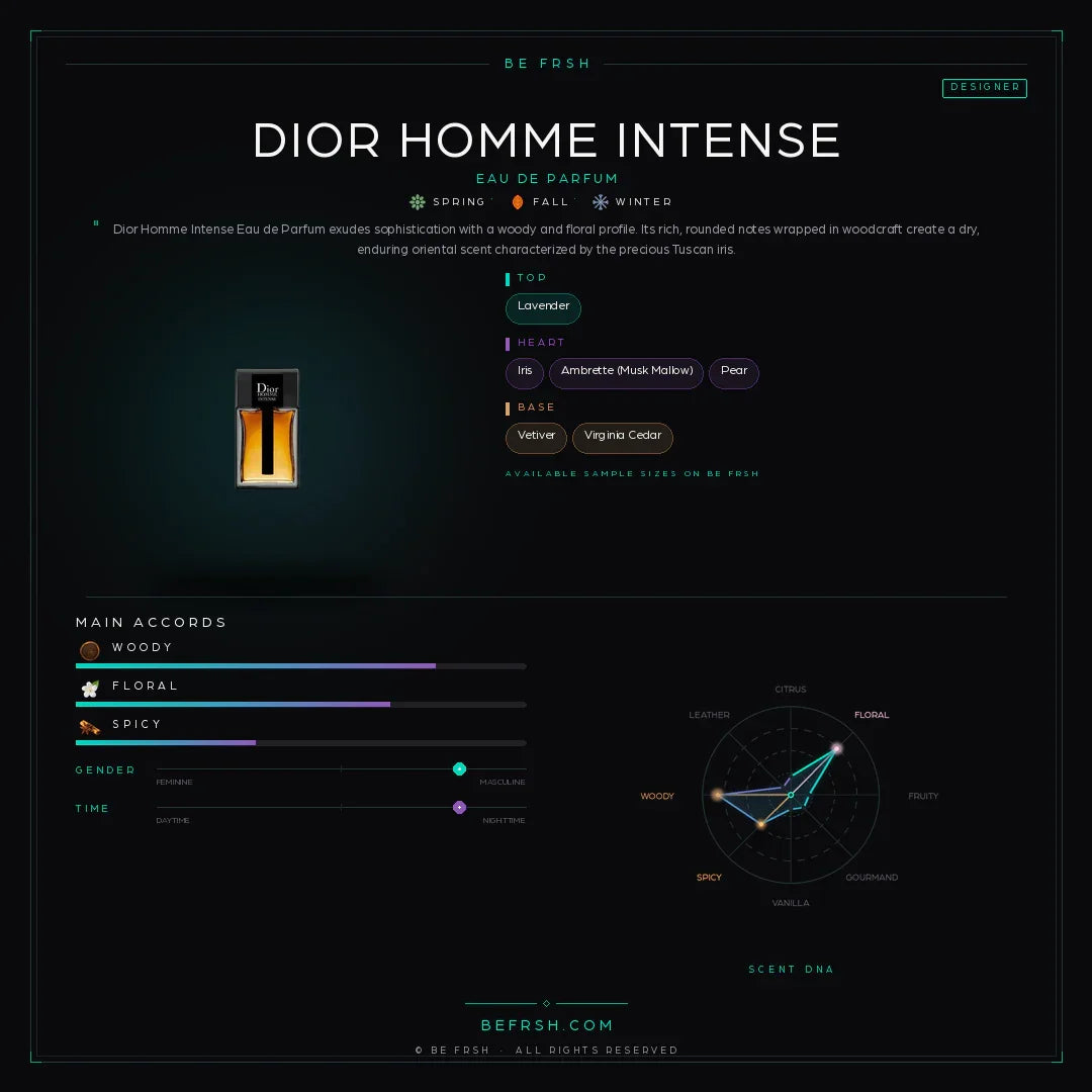 Dior Homme Intense - Be Frsh - Tuoksunäyte