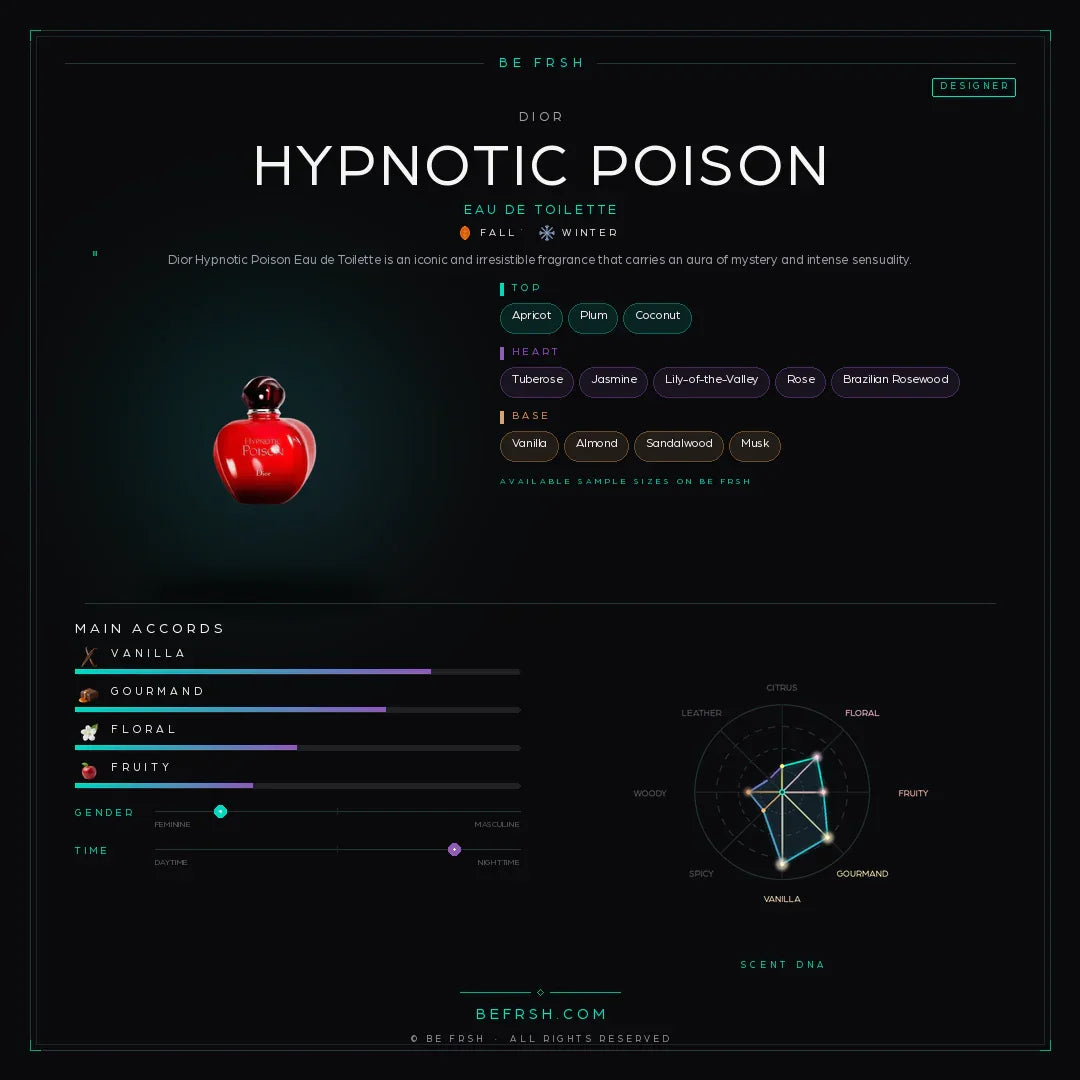 Dior Hypnotic Poison - Be Frsh - Tuoksunäyte