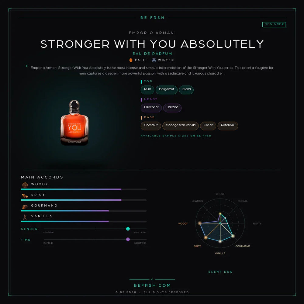 Emporio Armani Stronger With You Absolutely - Be Frsh - Tuoksunäyte