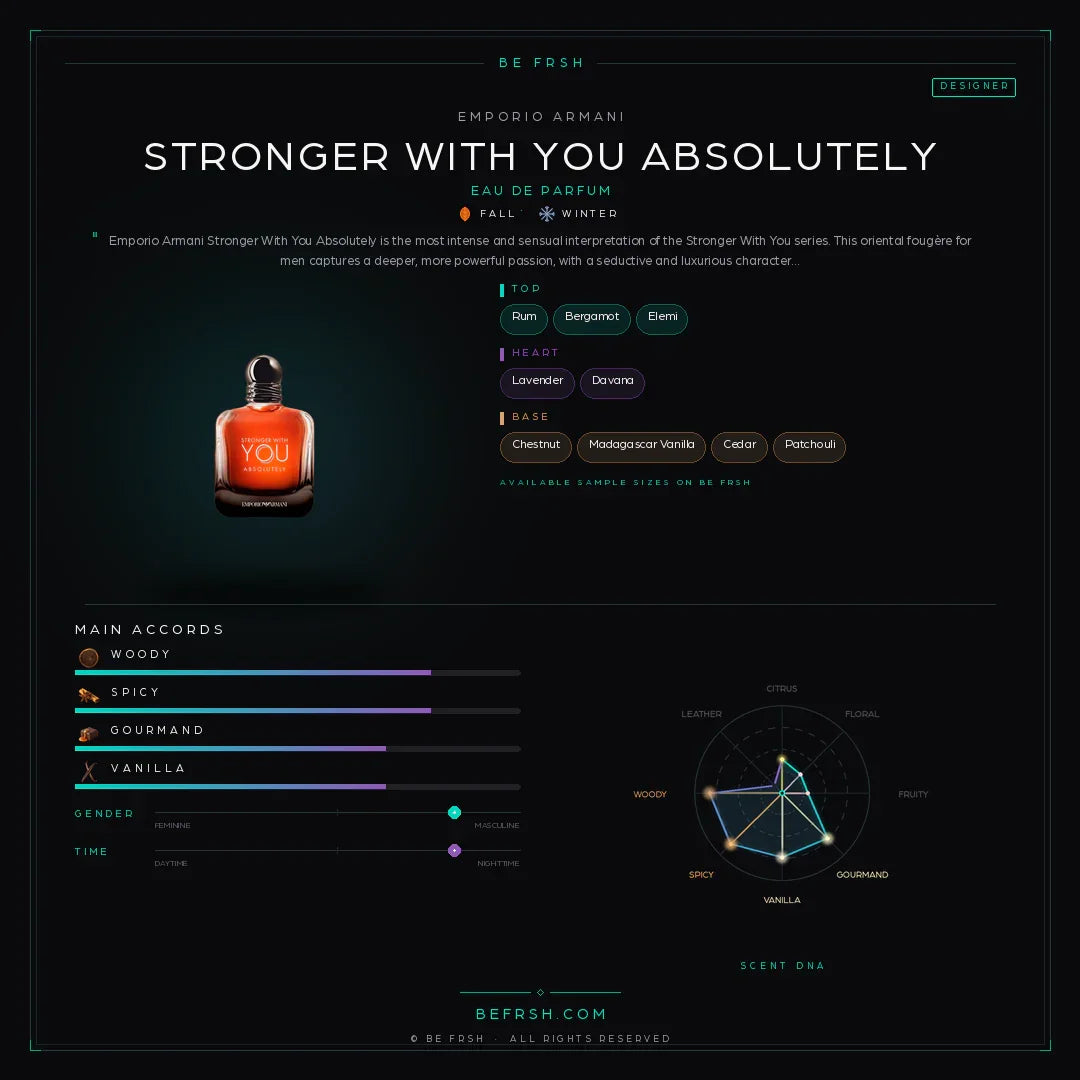 Emporio Armani Stronger With You Absolutely - Be Frsh - Tuoksunäyte