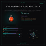 Emporio Armani Stronger With You Absolutely - Be Frsh - Tuoksunäyte