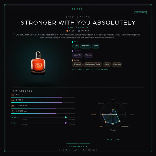 Emporio Armani Stronger With You Absolutely - Be Frsh - Tuoksunäyte
