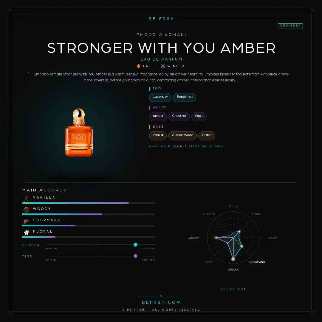 Emporio Armani Stronger With You Amber - Be Frsh - Tuoksunäyte