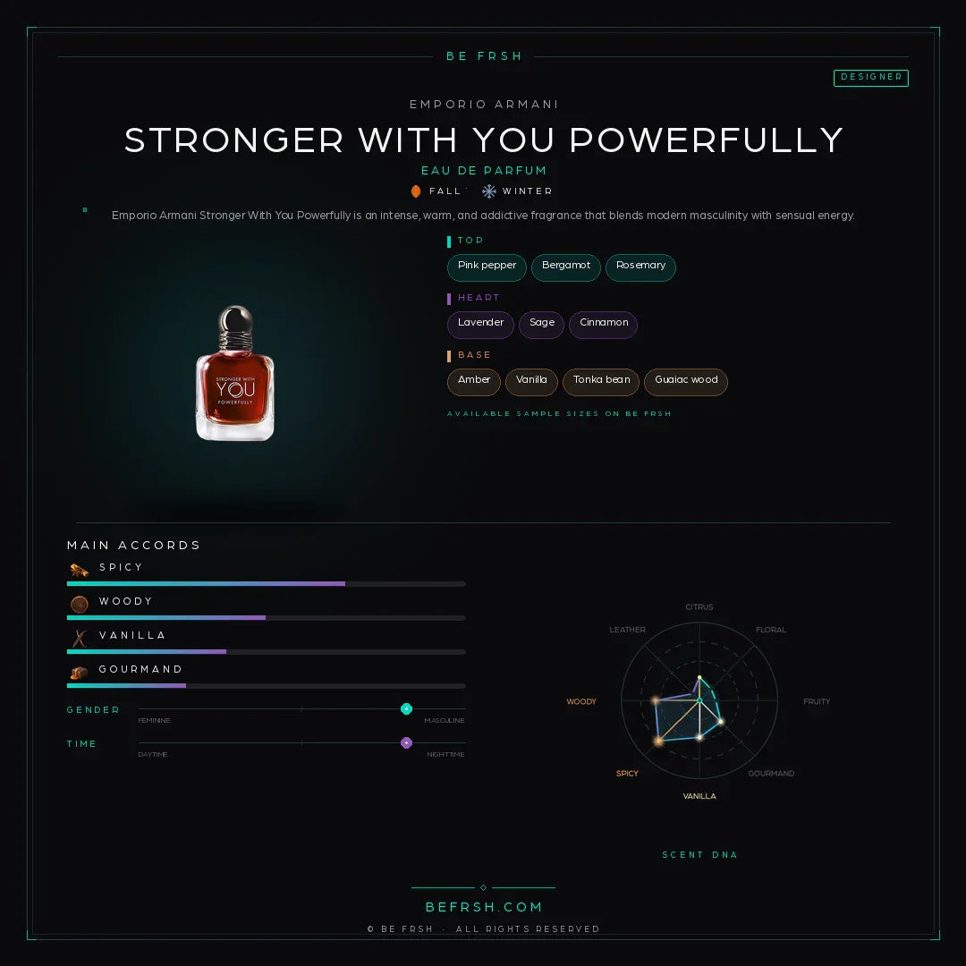 Emporio Armani Stronger With You Powerfully - Be Frsh - Tuoksunäyte